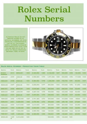 rolex 11628|dating rolex by serial number.